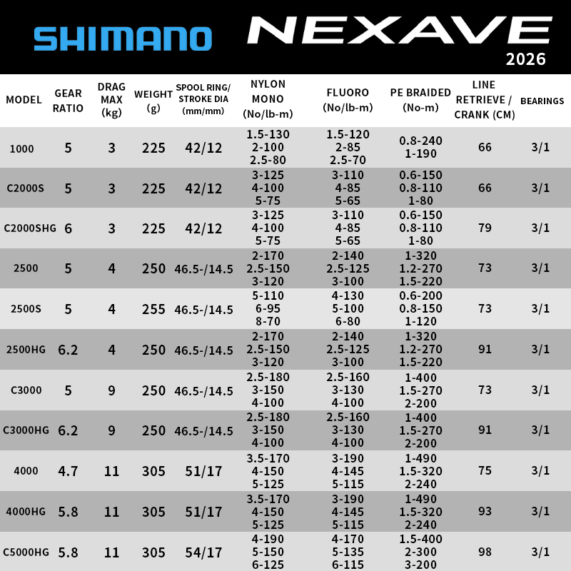 Shimano 2026 NEXAVE Spin Makar - Daiwa Reel Fuego incelemesi ve fiyatı
