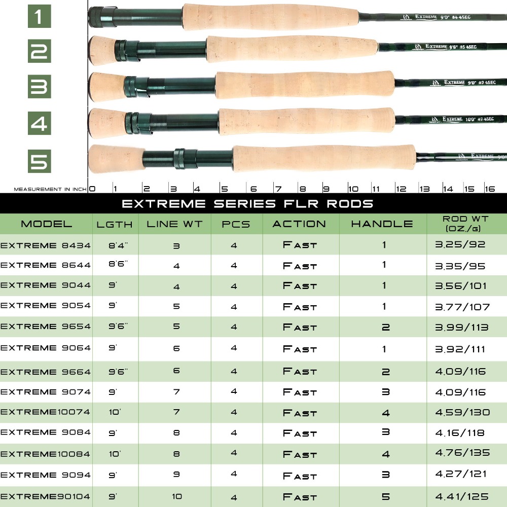 Maximumcatch aşırı Fly olta 3/ - Fishing Rod Ice incelemesi ve fiyatı