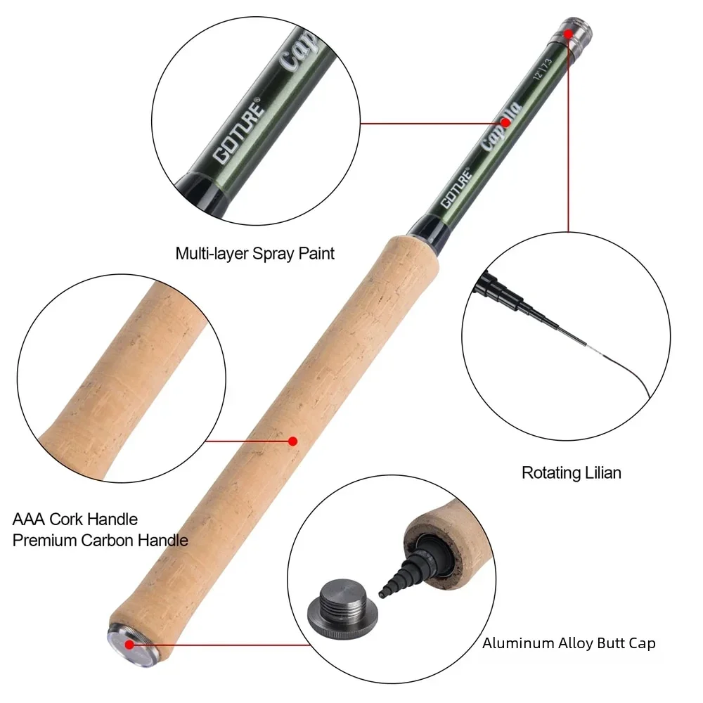 Goture 12FT Klasik Tenkara Sin - Fishing Rod Fly incelemesi ve fiyatı